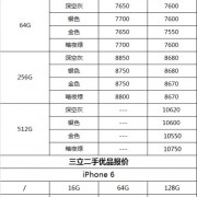 今日苹果11手机128G价格行情？-苹果手机的最新价格是多少钱