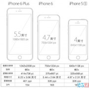 iphone17屏幕分辨率是多少？-苹果7显示器分辨率多少