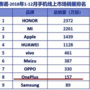 中国有多少品牌（中国有多少品牌手机）