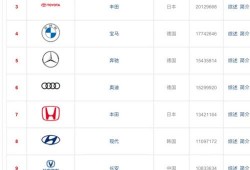 中国有多少国际品牌（中国有多少国际品牌汽车）