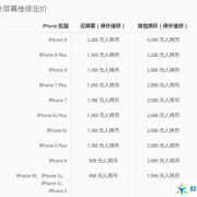 iphone6s美国哪些州免税？-苹果6s美国售价多少钱