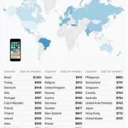 苹果手机在美国卖多少钱呢合人民币？-美国购买苹果手机价格是多少