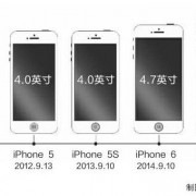 苹果手机有几种尺寸？-苹果四的尺寸是多少
