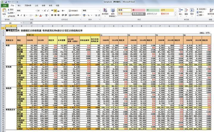 怎么样选择电商平台及怎么样使用Excel进行数据分析(怎么样excel)  第1张