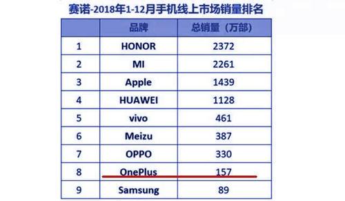 中国有多少品牌（中国有多少品牌手机）  第2张